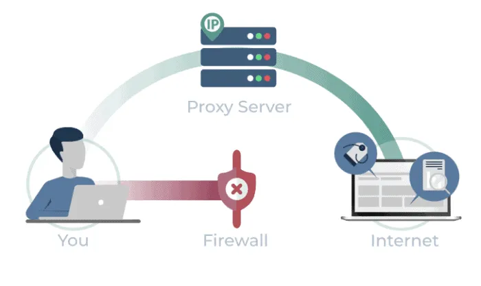 What is an SEO Proxy?